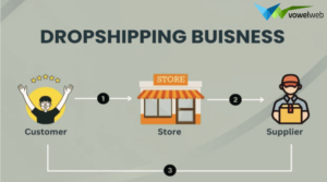 dropshiping-store